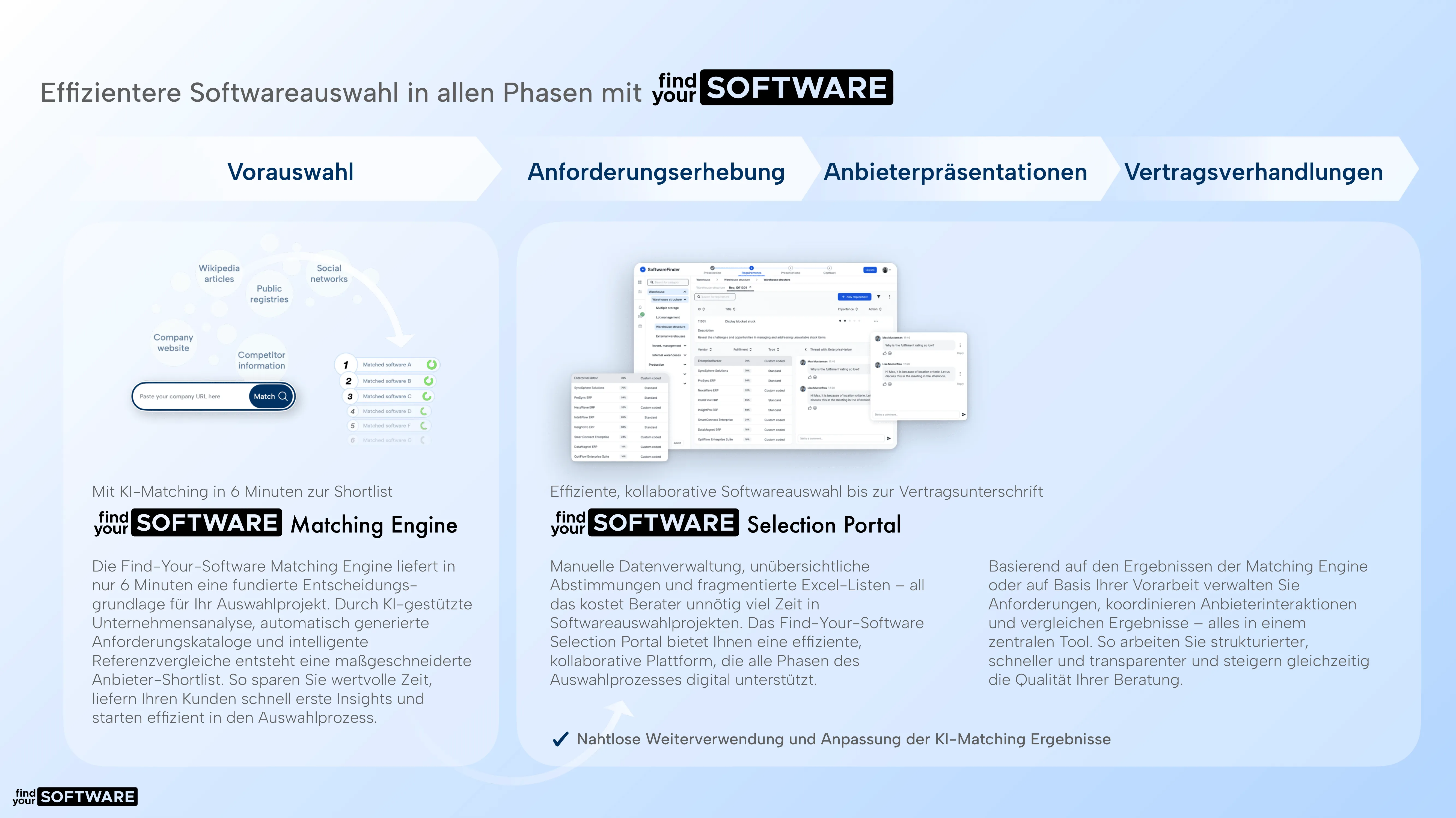 Dr. Benedict Bender Präsentation Folie 6